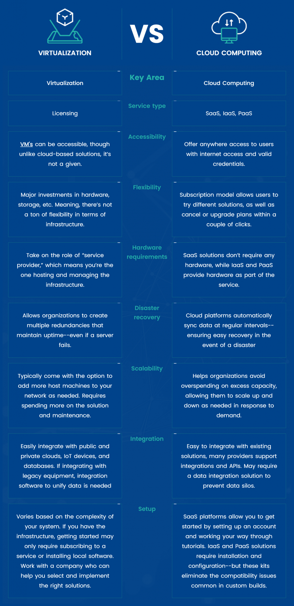 What’s the Difference Between the Cloud and Virtualization? - rinf.tech