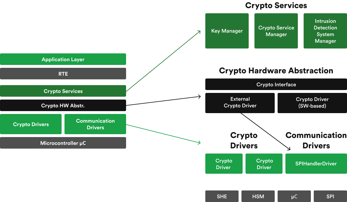 Cybersecurity in Automotive: Current Trends, Regulations, and Future ...