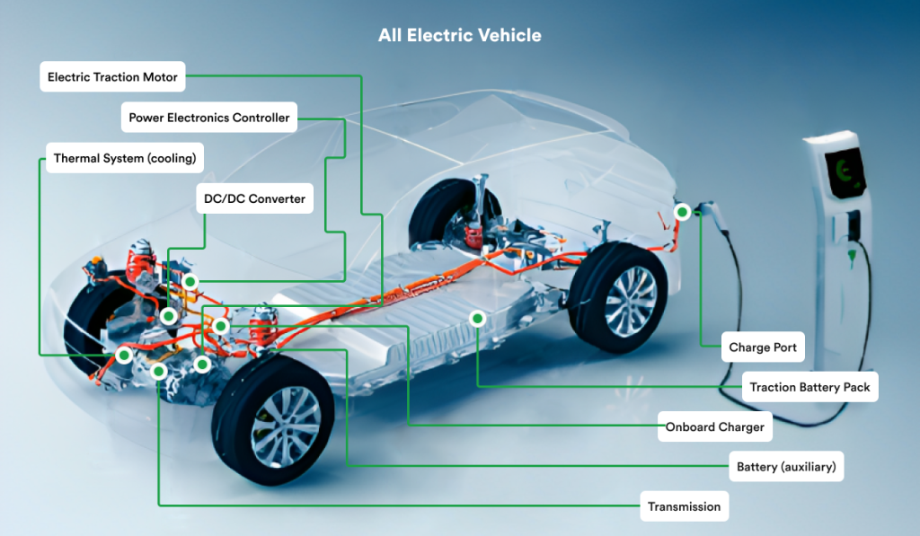 Vehicle Electrification Trends In 2023 And Beyond - Rinf.tech