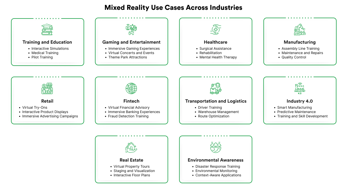 Mixed Reality Use Cases Across Industries
