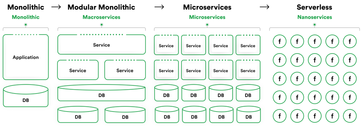 companies that provide microservices architecture development