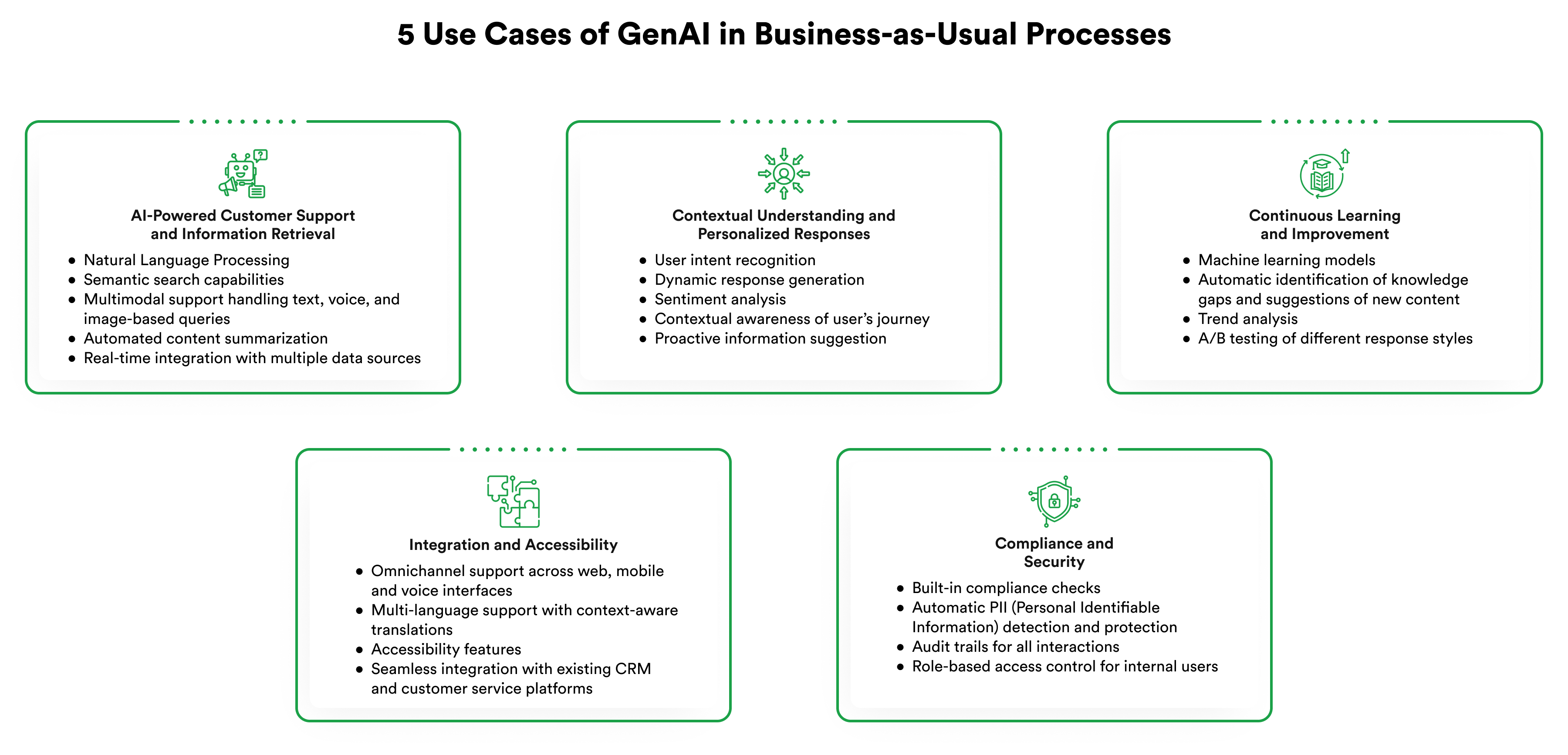 generative AI use cases