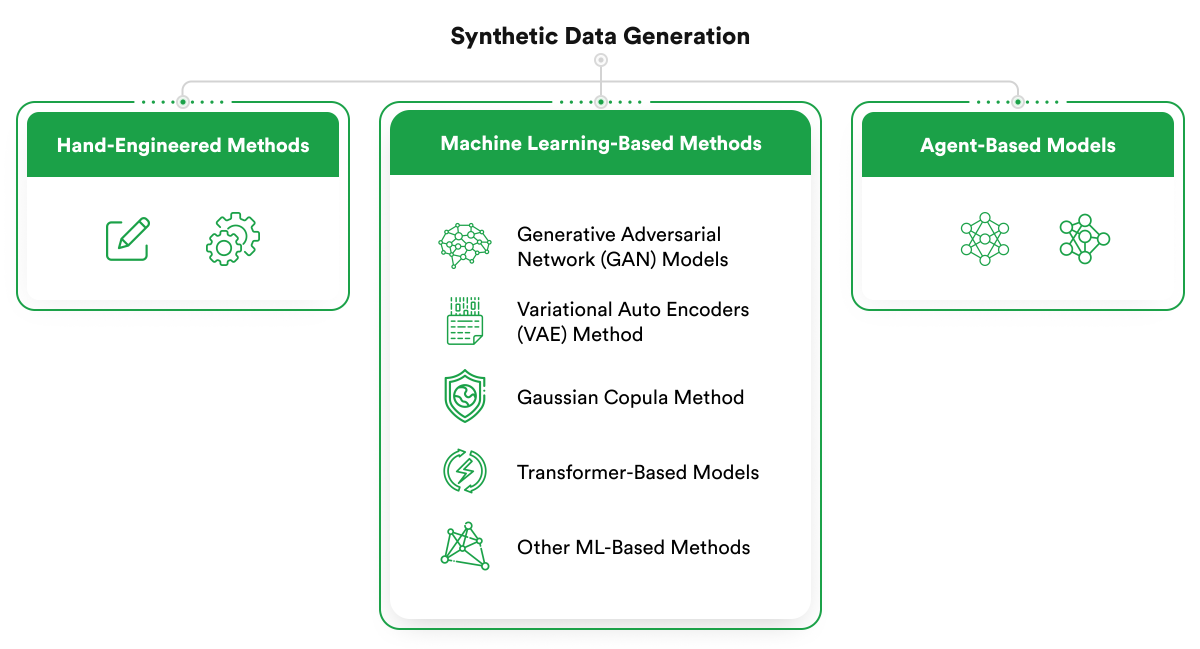 synthetic data generation methods