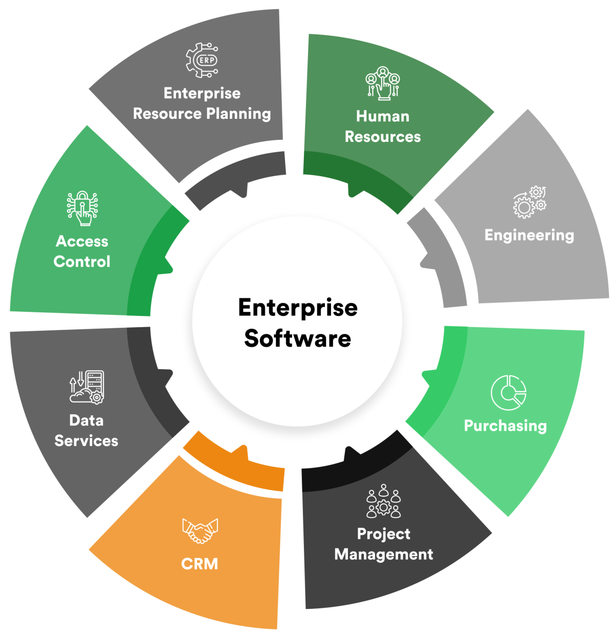 enterprise software types