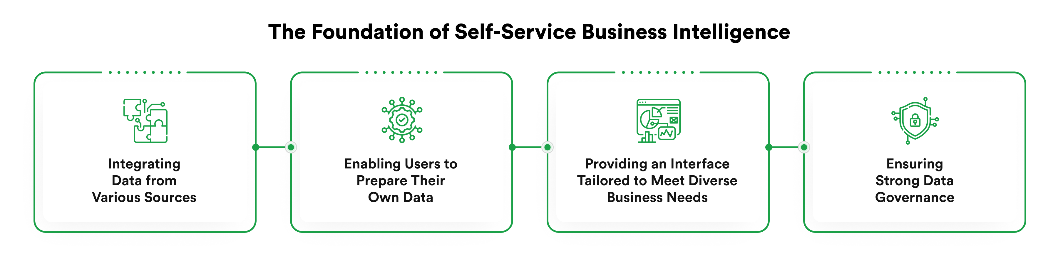 self-service BI development companies