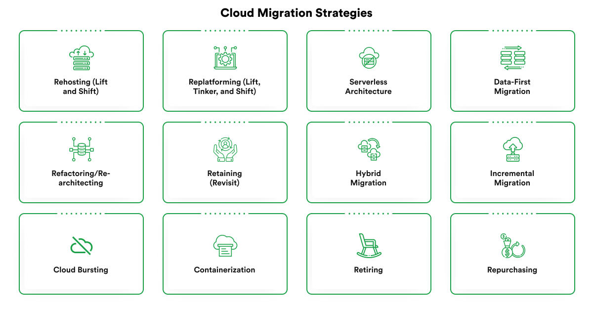 key strategies for migrating legacy apps to the Cloud