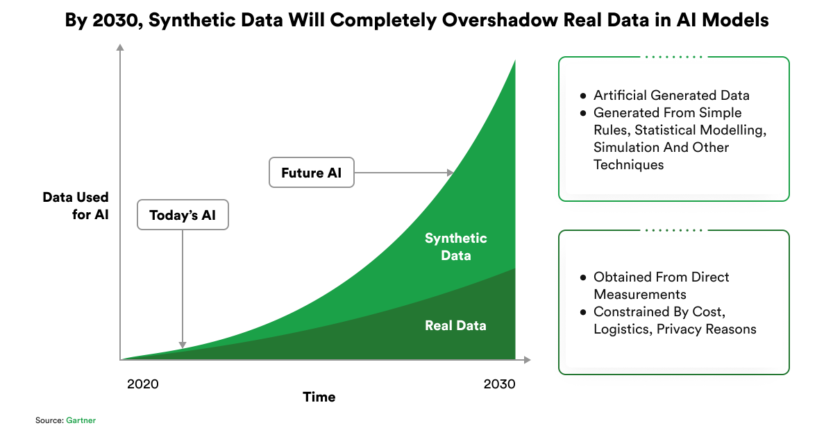 the future of synthetic data