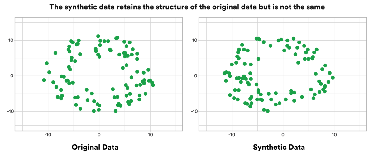 synthetic data versus original data