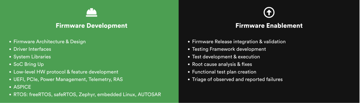 firmware development vs enablement