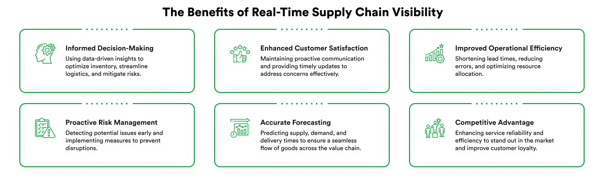 custom supply chain automation solutions