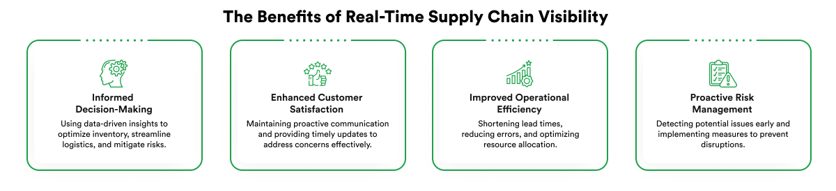 custom supply chain automation solutions