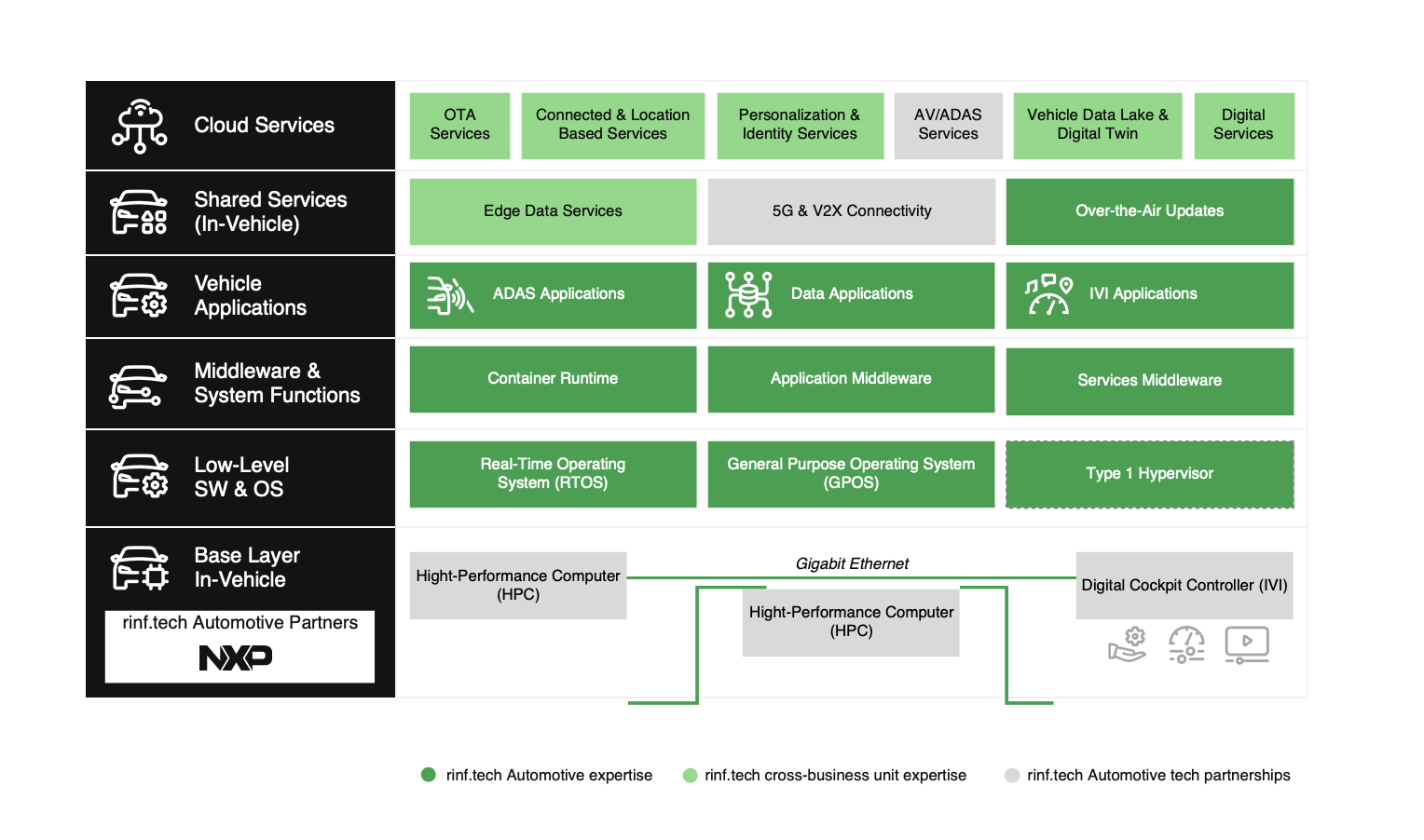 rinf.tech embedded software engineering capabilities