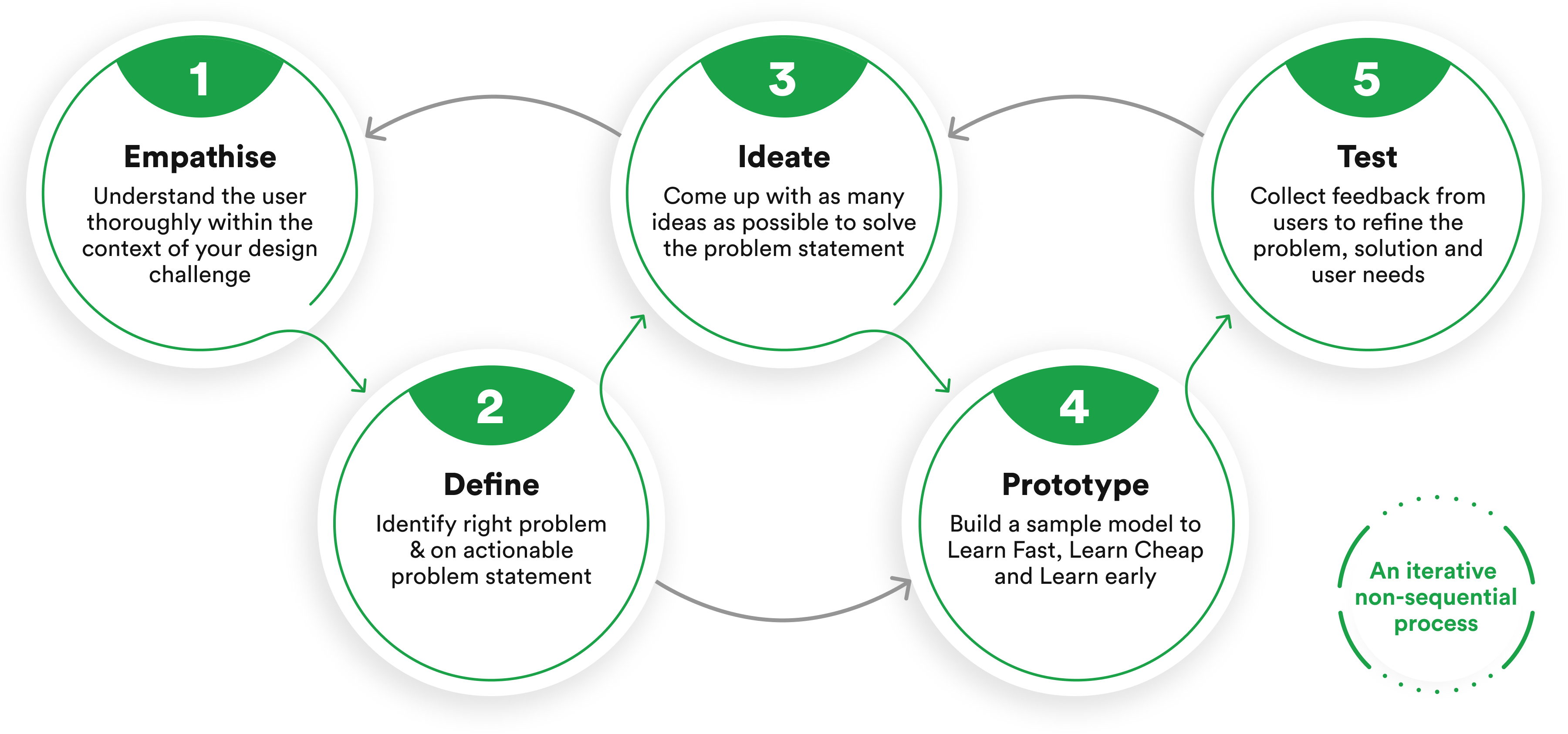 design-thinking-process