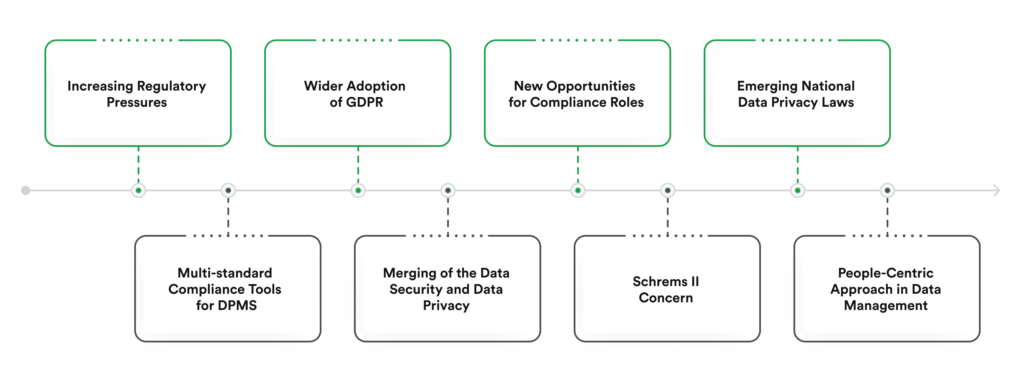 data privacy trends 2025