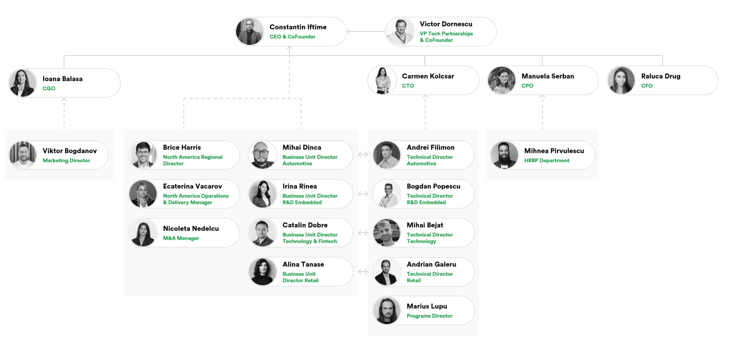 rinf.tech company structure