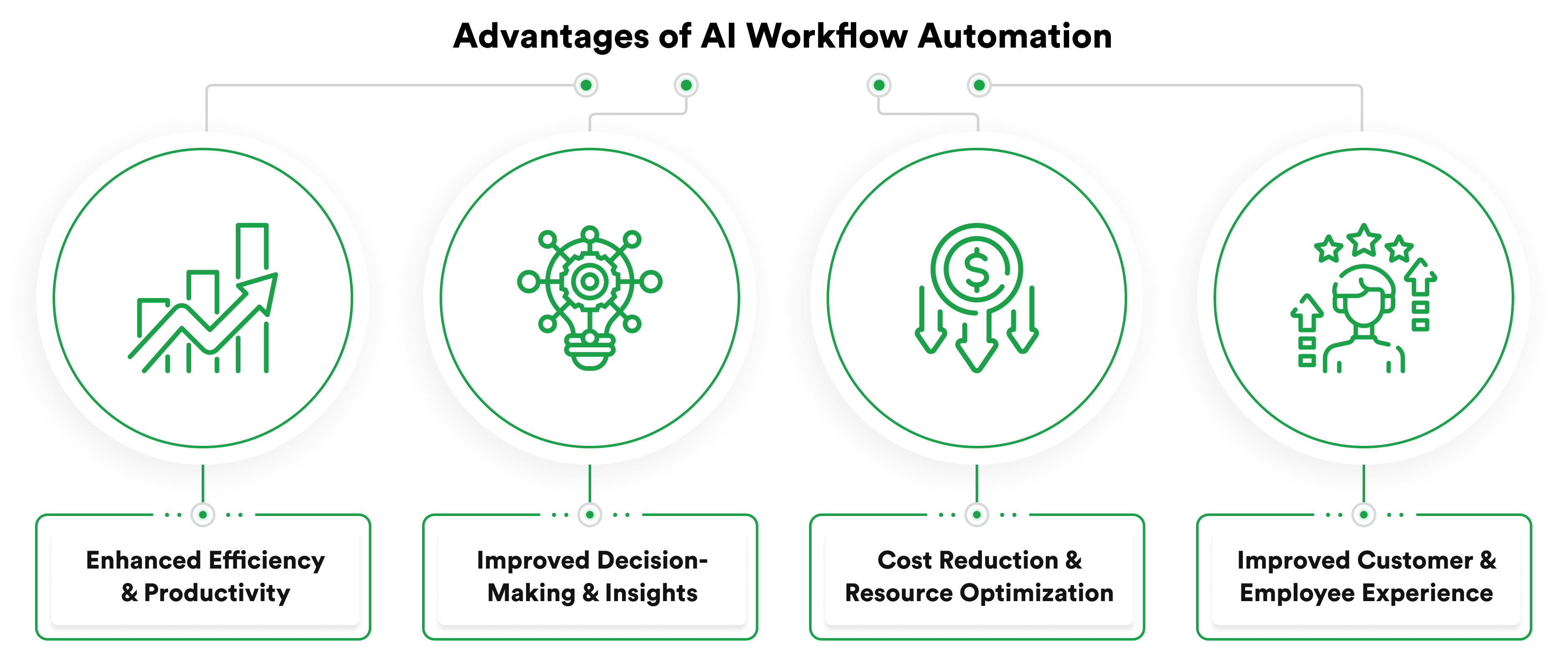 workflow-automation-advantages