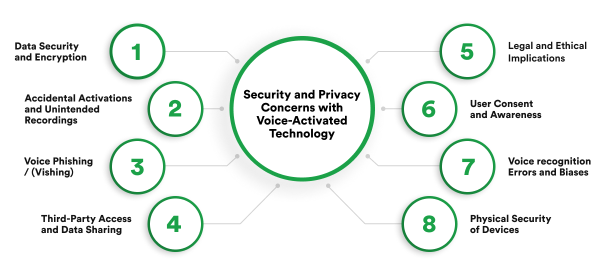 voice-technology-security-concerns